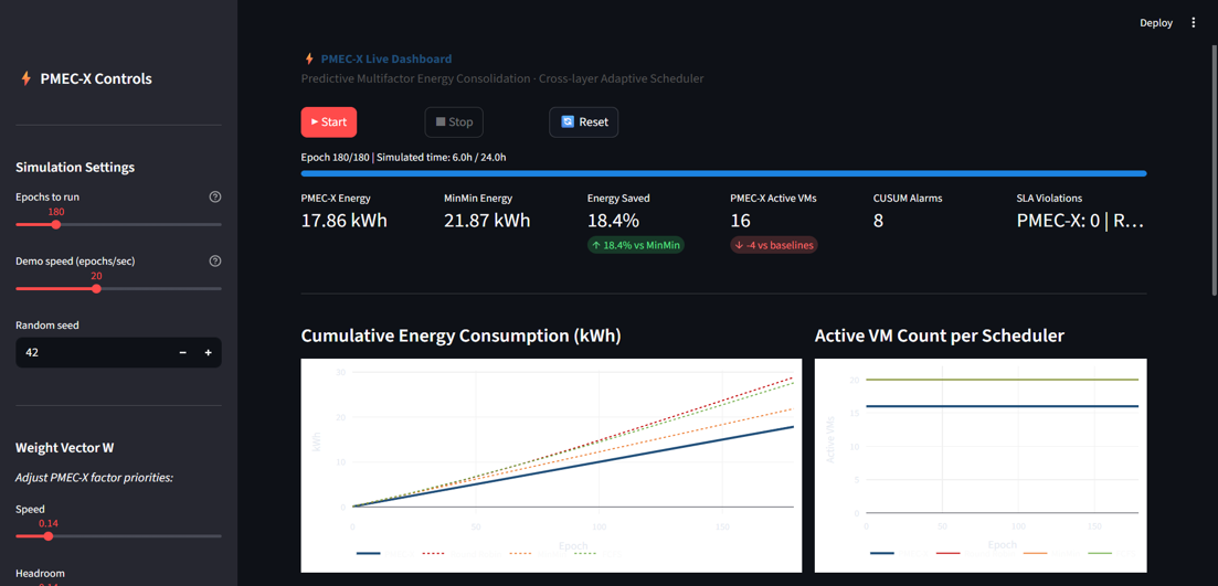PMEC-X Cloud Scheduler